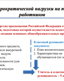 Снижение бюрократической нагрузки на учителей.
